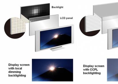 Kuo skiriasi LED televizoriai ir LCD televizoriai?